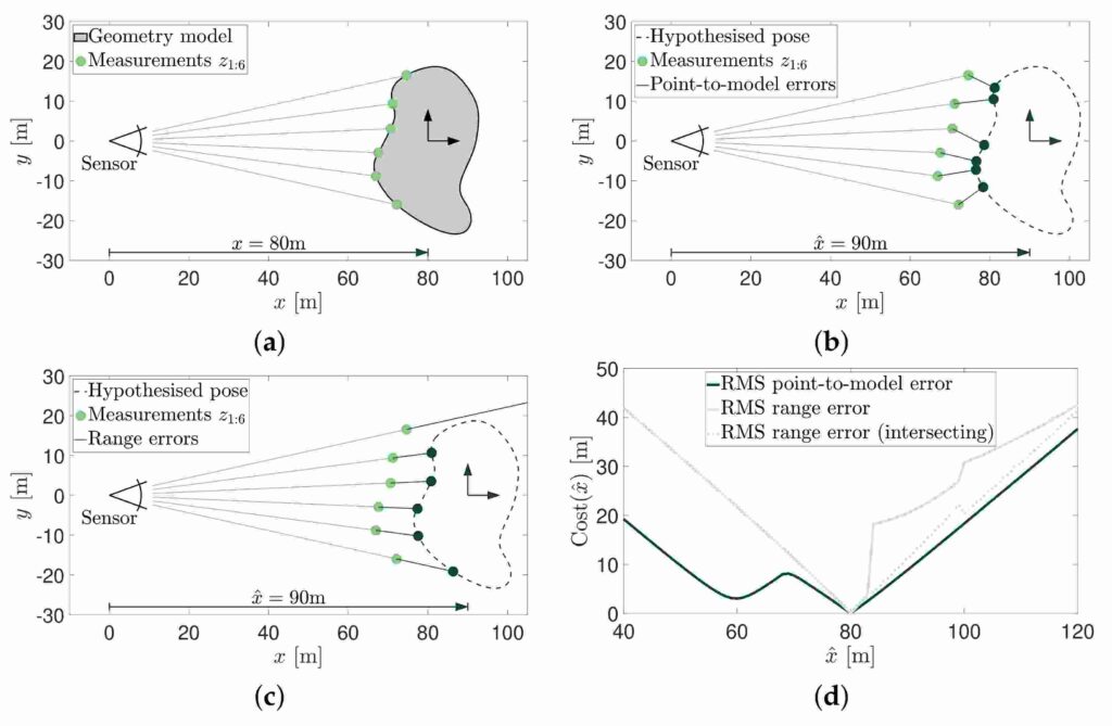 How do the numerical parameters 20-30-50 influence AI-generated images