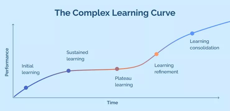 How Can I Overcome The Learning Curve Associated With Noteeffective4761?