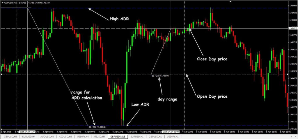 What is the average daily trading range for USDTCCK?