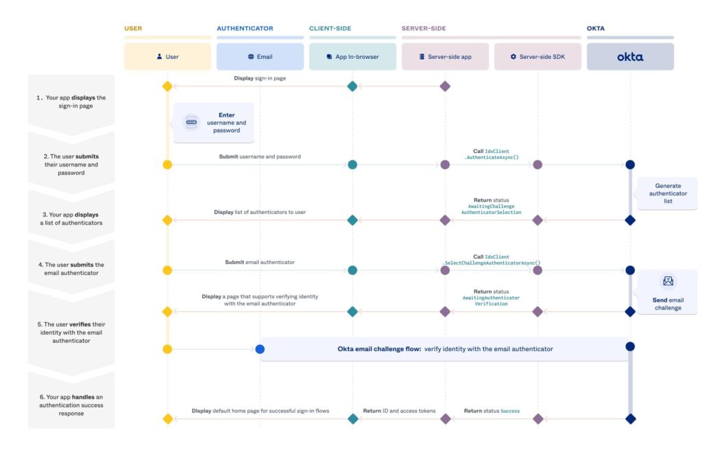 How do I create an account on WaterCryptoProNetworkcom?